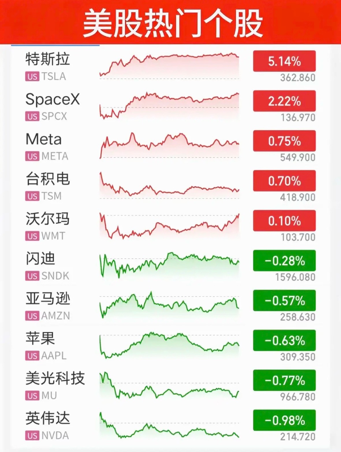 8.22周六  周五美股：题材表现！周五美股：1.煤炭大涨6%、有色金属涨超4%