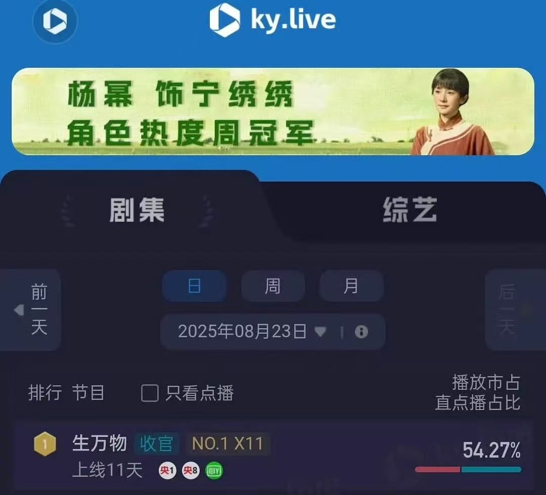 生万物酷云全端54.27%生万物酷云54.27%生万物酷云54.27%，牛啊，这