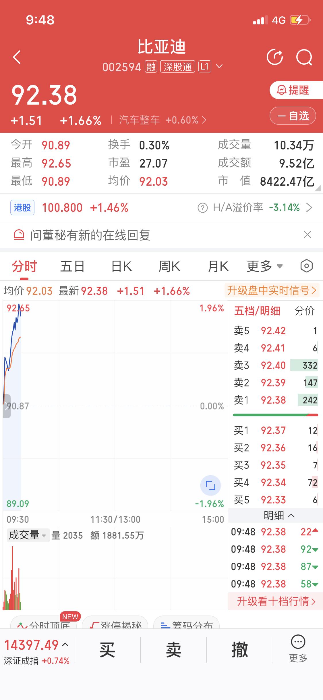 2月25日这一天，比亚迪股票大涨1.6个点，还创下388.66元的新高。这背后可