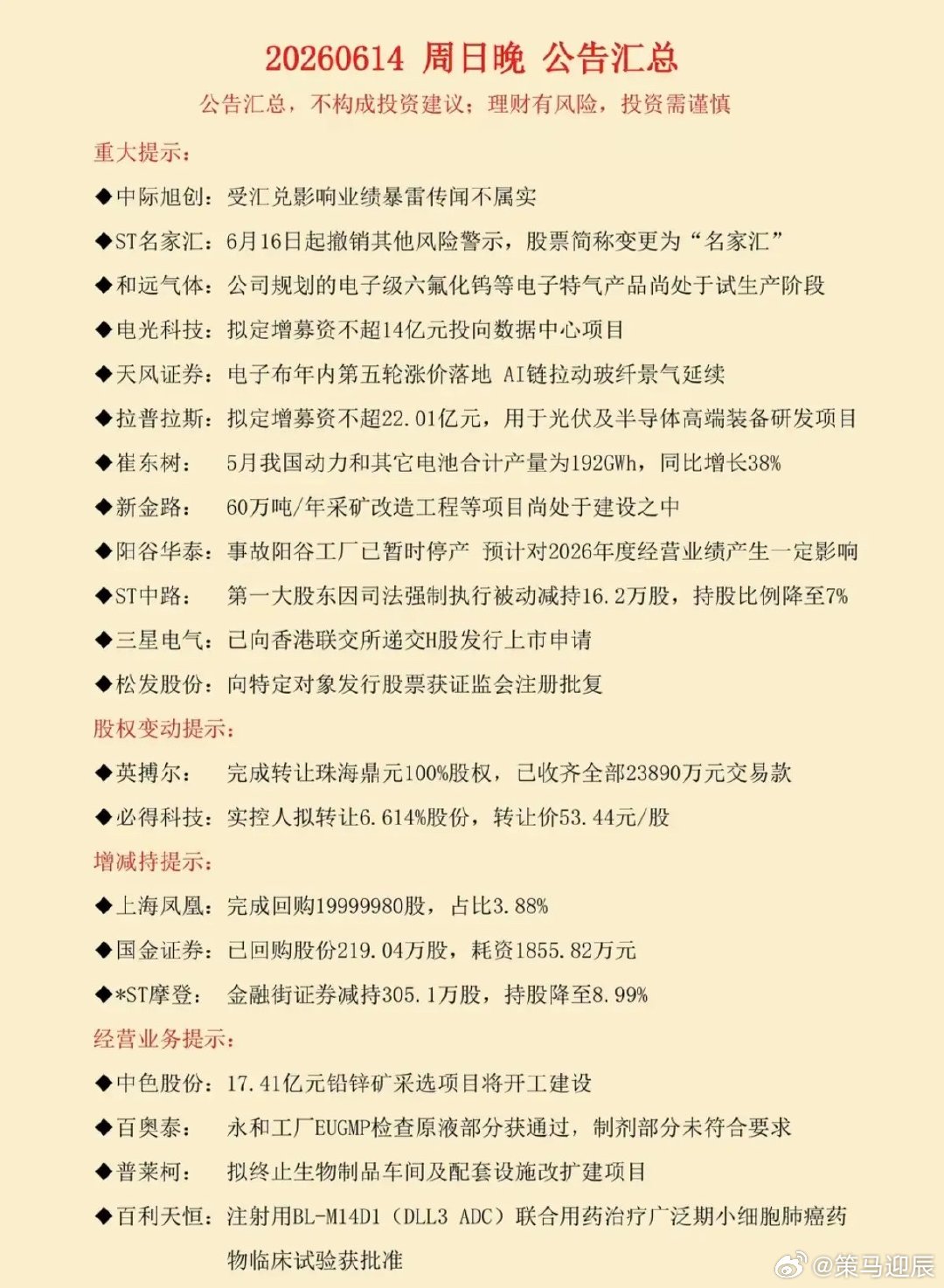 6.15周一  最新：财经信息+上市公司公告汇总！31家公司发布公告！2家股权变