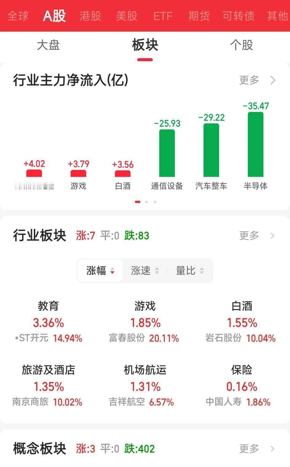 黑色星期一无比恐怖，亚太股市更是惨不忍睹，韩国股市熔断，日经指数单日大跌12%，