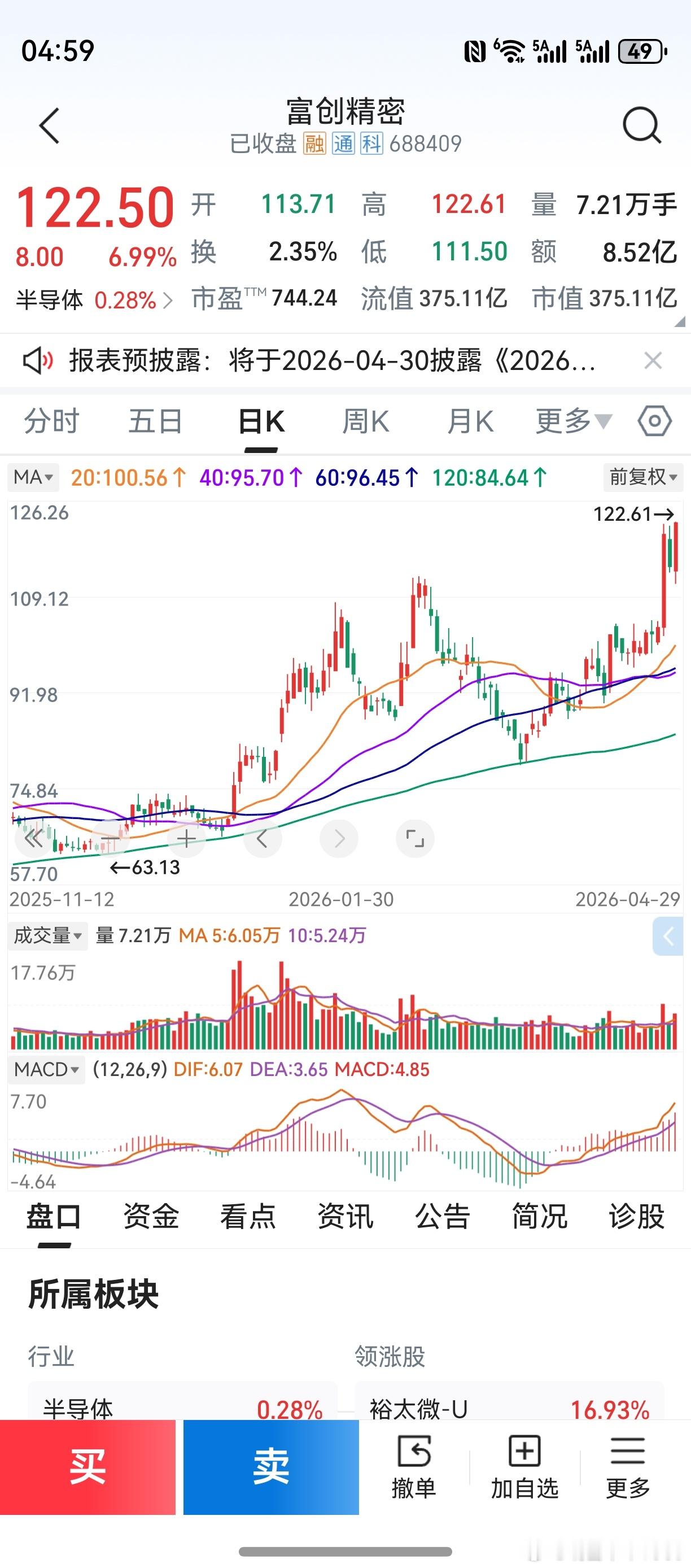 群里朋友分享的一个股票。20天线圆弧向上，“半个月亮爬上来”。3条均线汇聚在一起