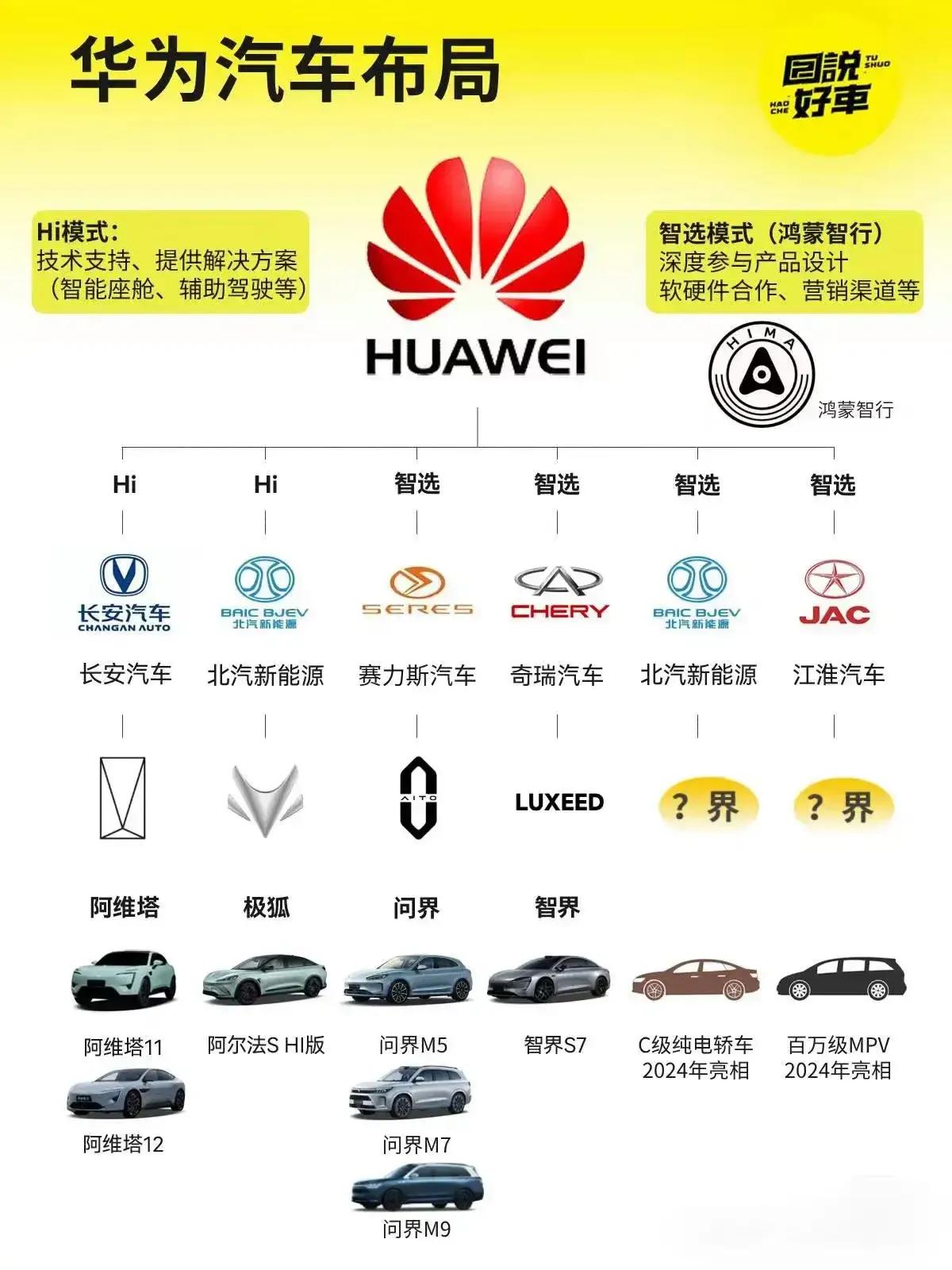 第一次知道，原来华为的业务已经这么广泛了，看来遥遥领先只是人家产业的冰山一角而已