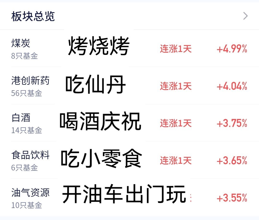 瞧瞧，今天主力在A大的修复盘都干嘛了？科技是不发展的，超预期的半年报是不看的，大