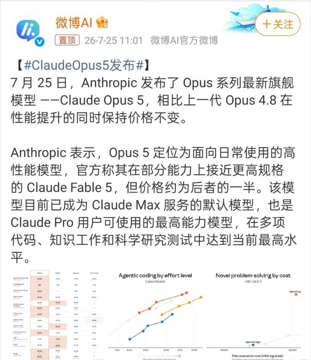 ClaudeOpus5发布每次旗舰大模型更新，我最先在意的并不是跑分有多夸张。能