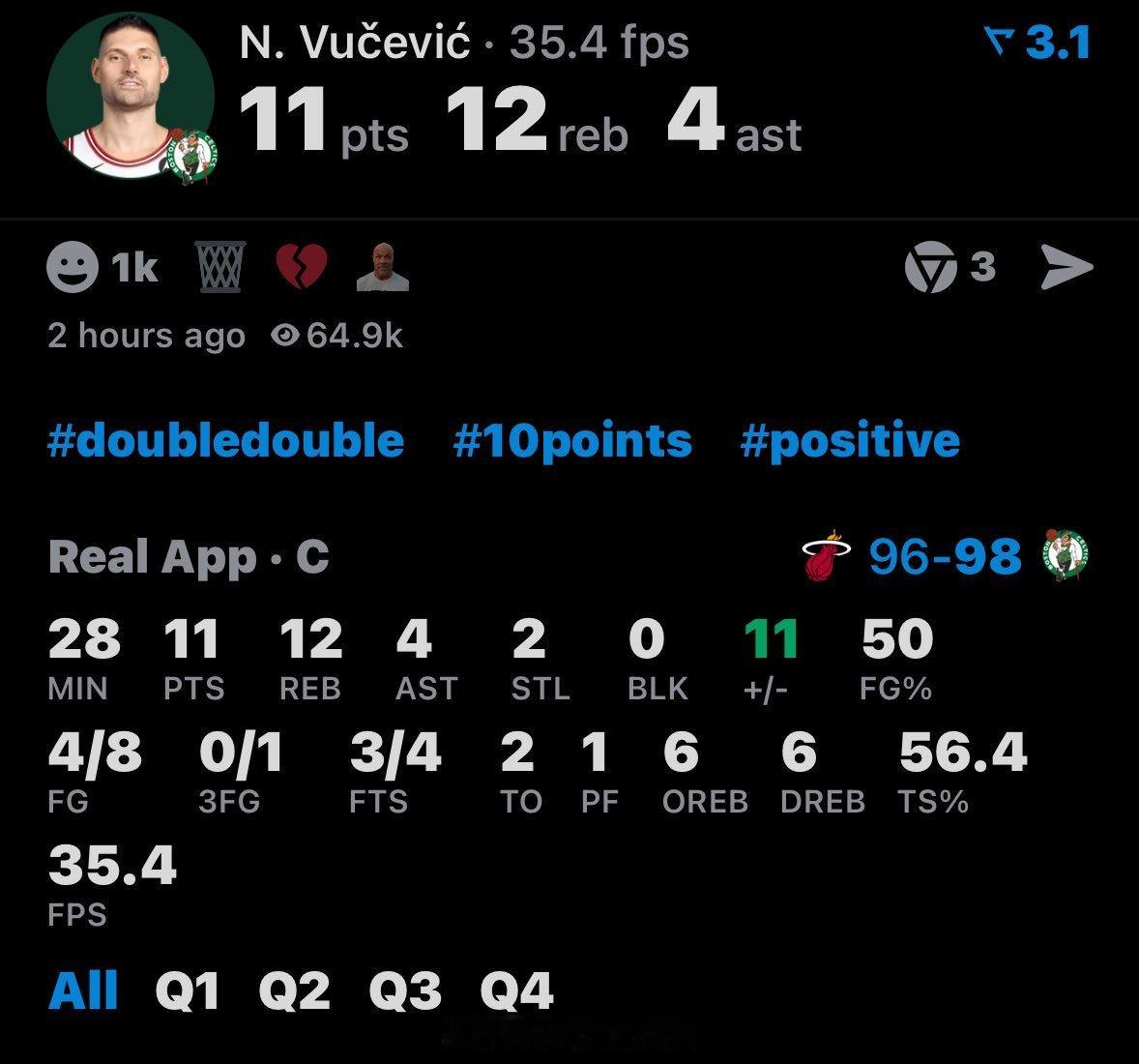 武切维奇的凯尔特人首秀，8投4中，11分12篮板4助攻2抢断2失误，正负值+11