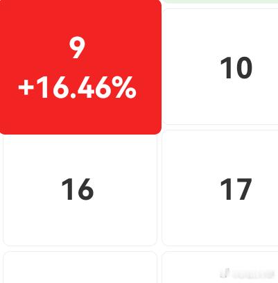 一路硬到收盘只要我不割，就没人能割我！ 