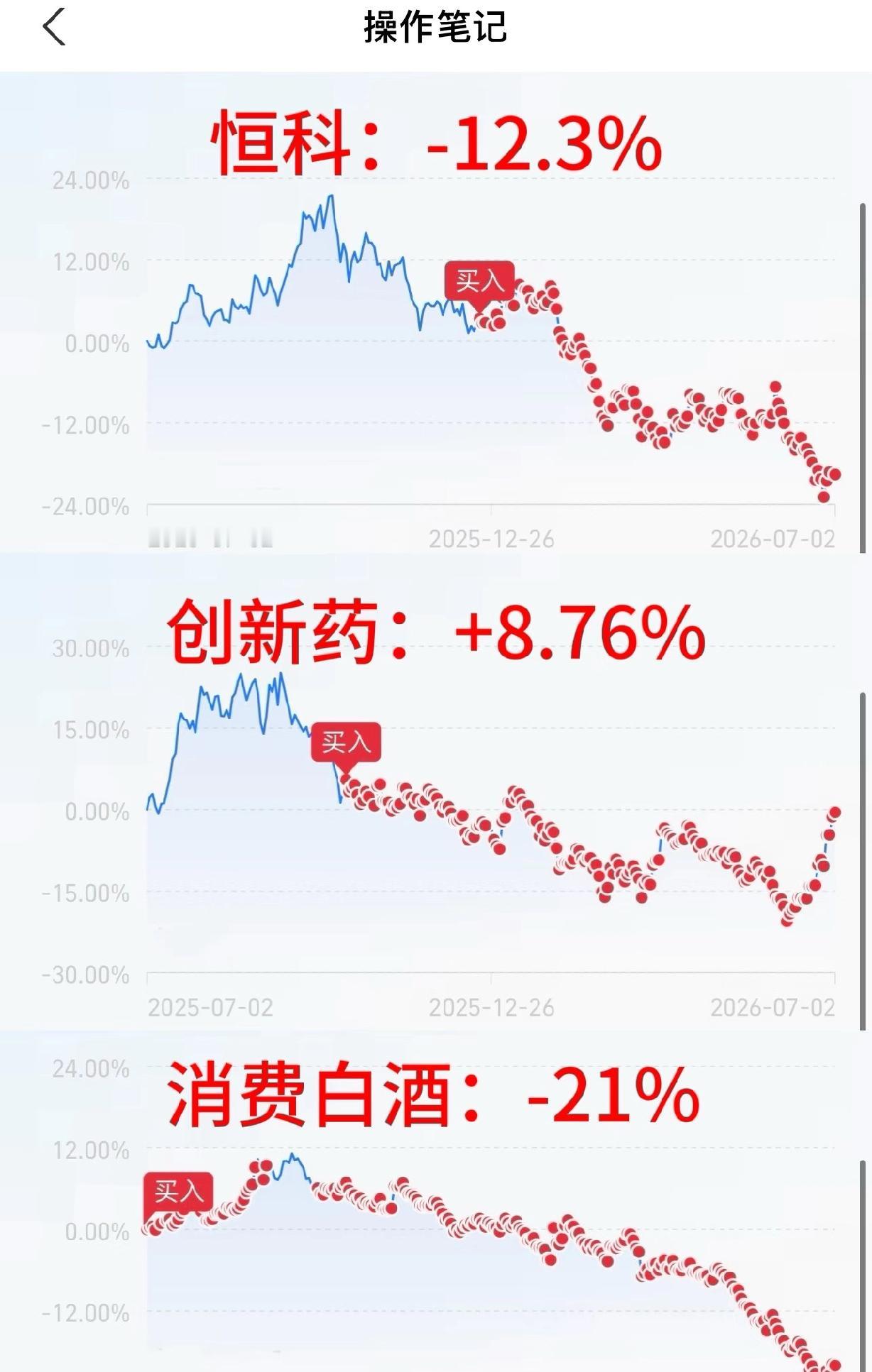 亏损三巨头：创新药正式反转！芜湖直接涨停，看来“亏损三巨头”里它是先扛住了。政策