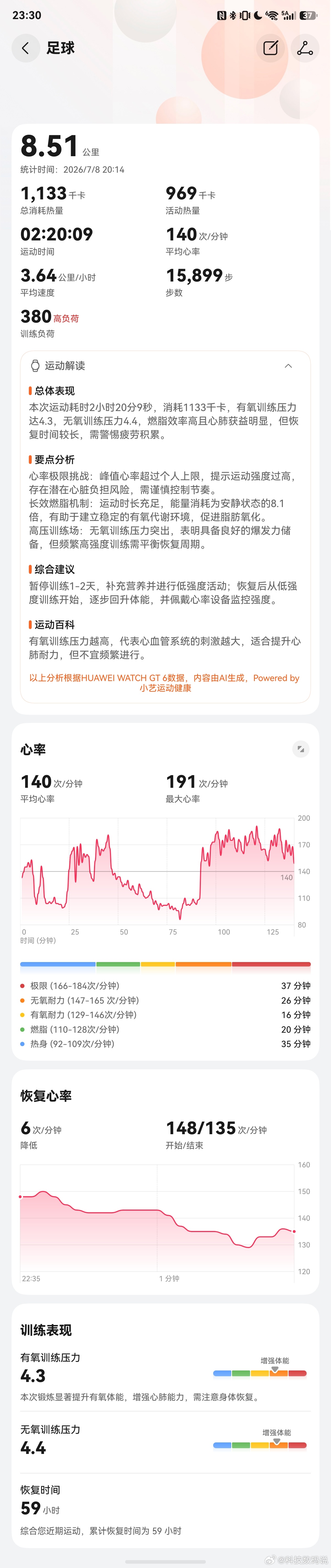 最新世界杯夺冠概率出炉 今天踢球受台风影响被天气预报坑了17点多下了大暴雨然后出