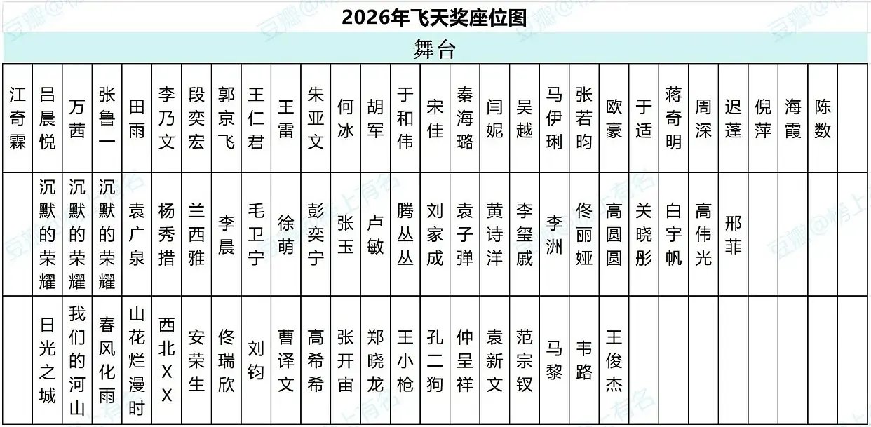 飞天奖内场的座位图 飞天奖内场座次表 飞天奖红毯飞天奖内场座位图来了 ​ ​​​