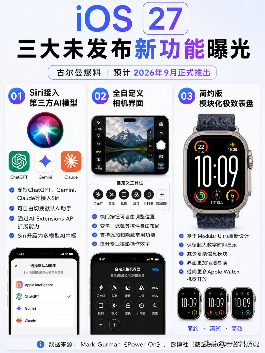 iOS 27三大未发布新功能曝光，期待值拉满了！

万万没想到，6月WWDC大会