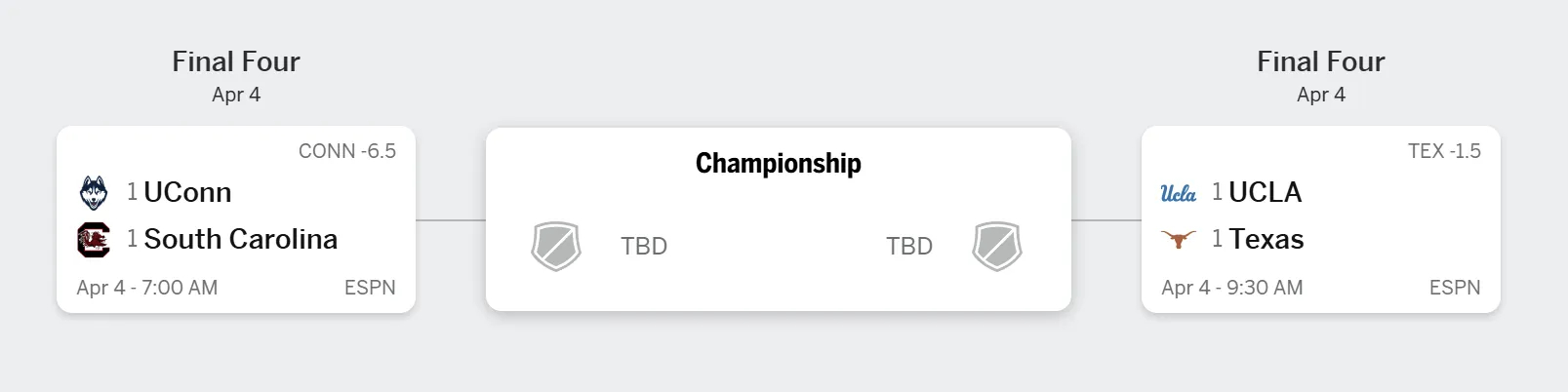 近日卡森华莱士的女友Kiki Rice所在的UCLA女篮杀入了NCAA的最终四强
