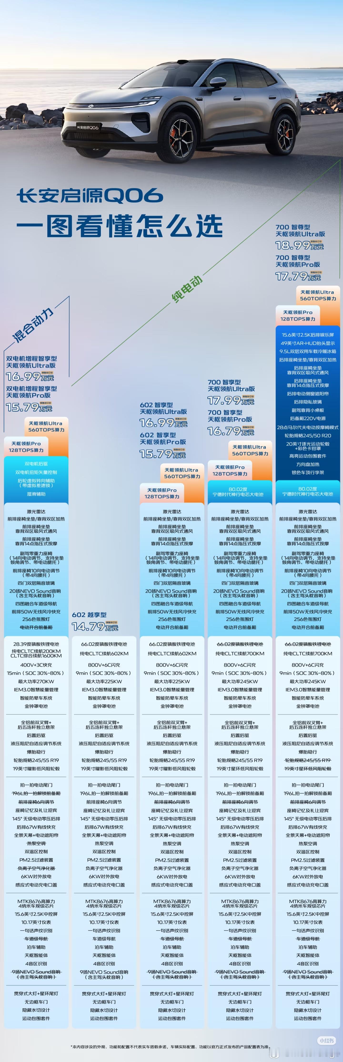 长安启源 Q06 正式开启预售：- 纯电版预售价 14.79-18.99 万元-