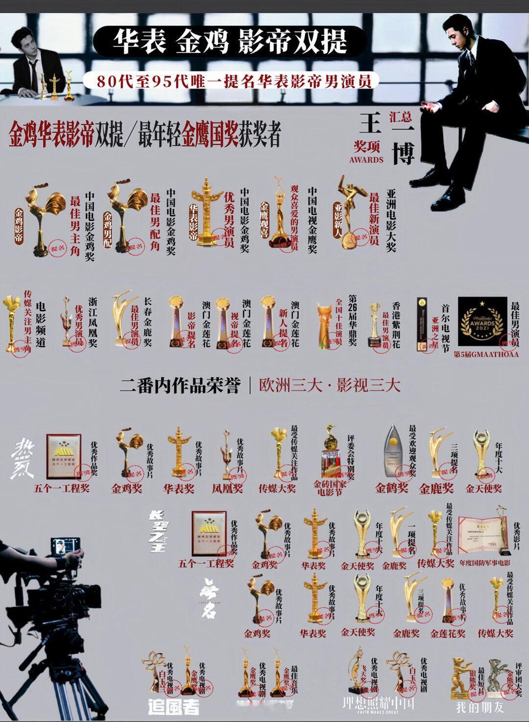 人人都想成为王一博王一博的硬核实力顶流位置从不是凭空而来。王一博用实力诠释天赋与