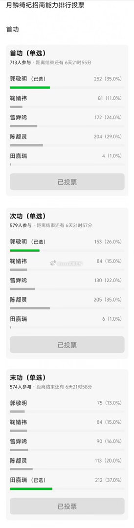 tg：月鳞绮纪对谁来说最重要的千人投票来了看tp好像是小四＞田嘉瑞＞鞠婧祎＞曾舜