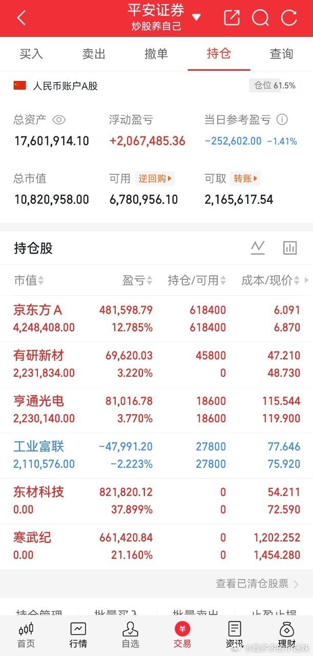 A股实盘更新6.23号账户从1000w开始，也是一种挑战，也有压力，毕竟资金确实