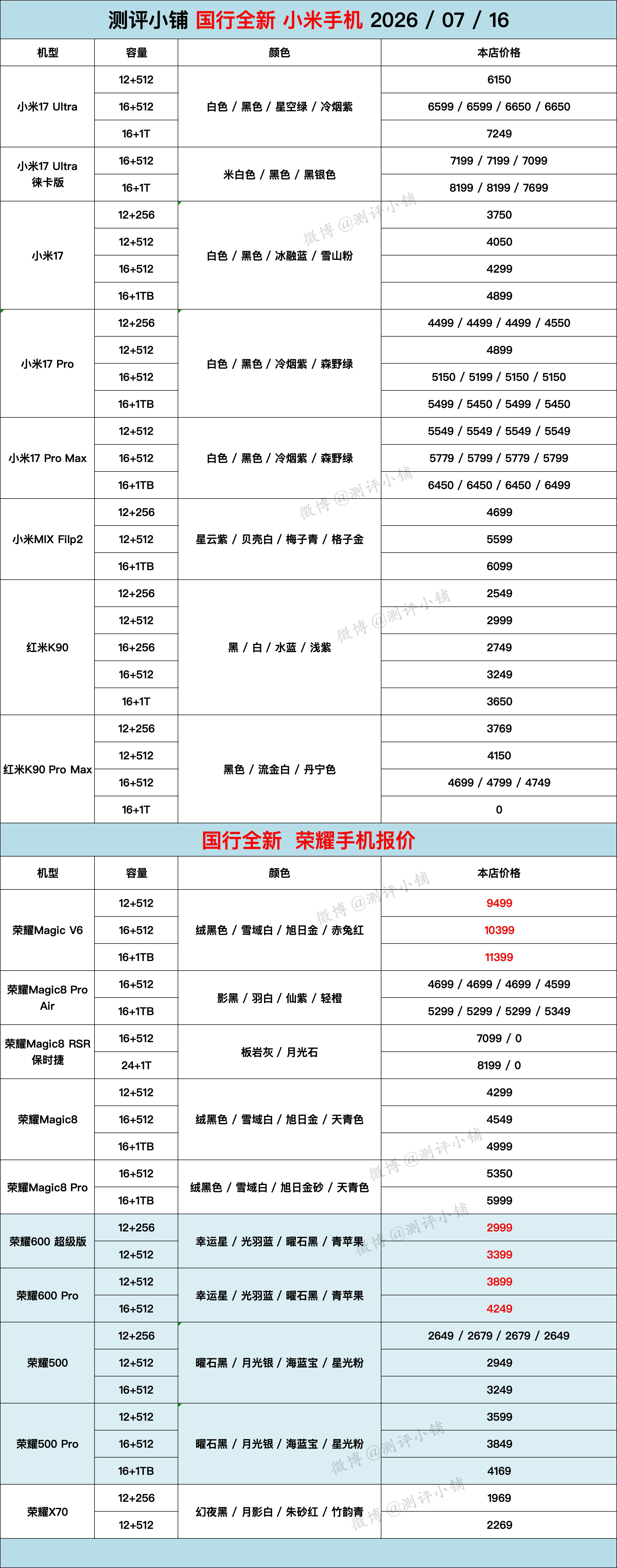 华为Mate X7，Mate80 RS非凡大师，vivo S60，iQOO15系