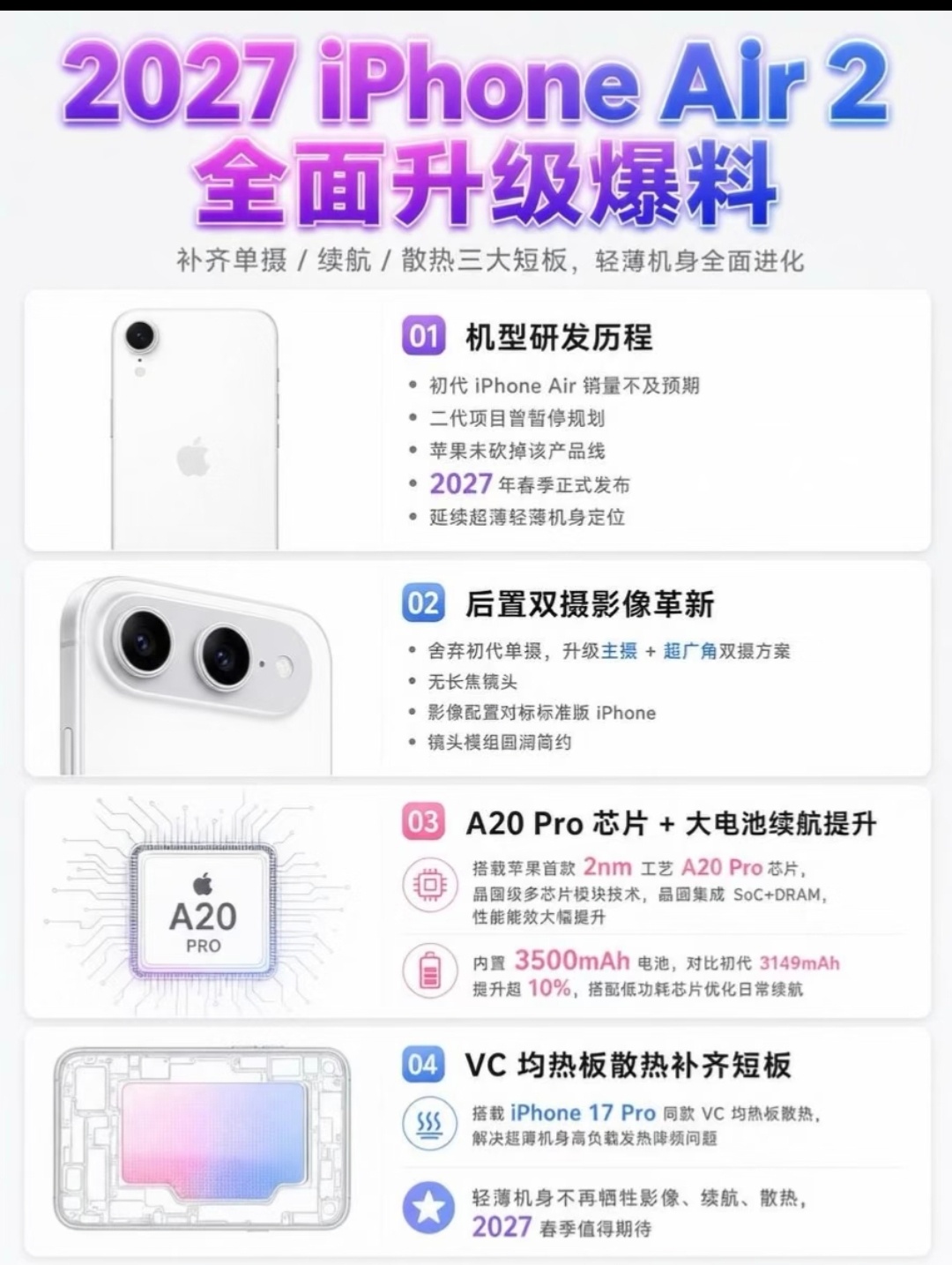 iPhoneAir2补齐三大短板1.影像4800w单摄变4800w双摄!2.续航