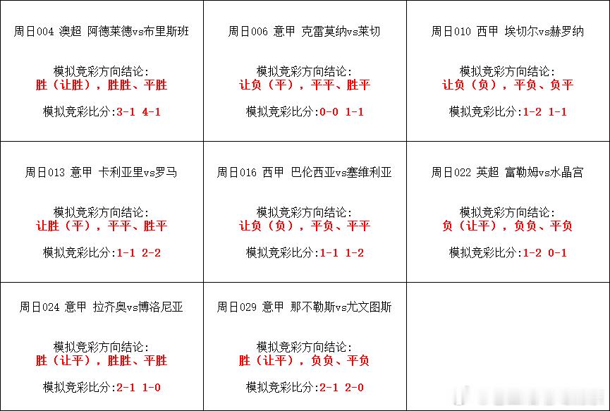 今日单关！五大联赛