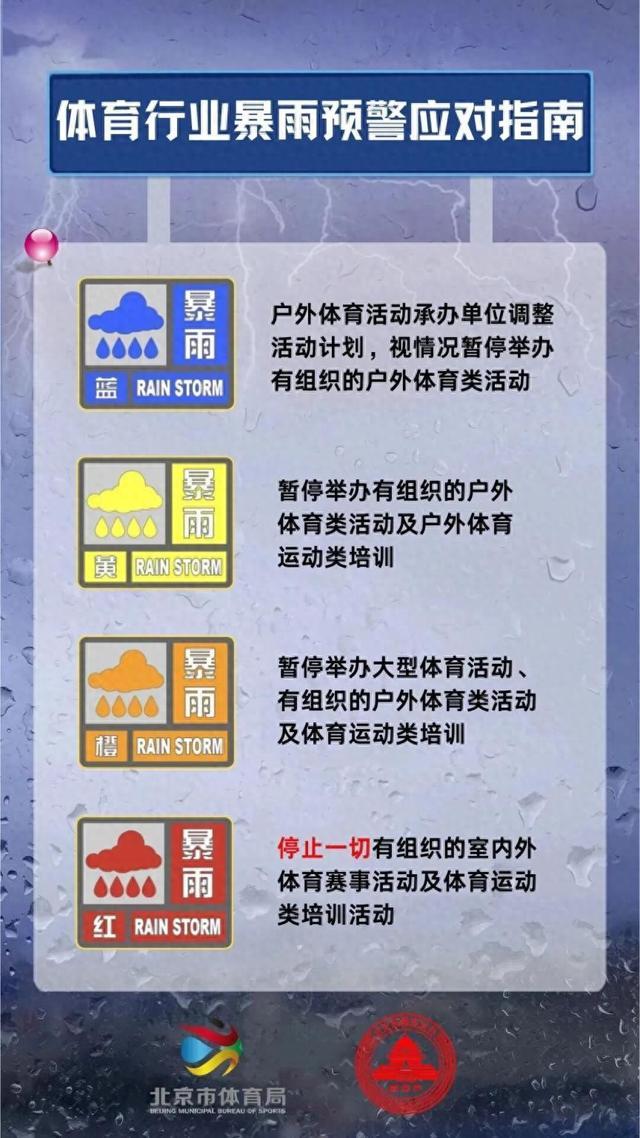 北京市体育局防汛指挥部：视属地预警情况延迟或暂停举办有组织的户外赛事活动