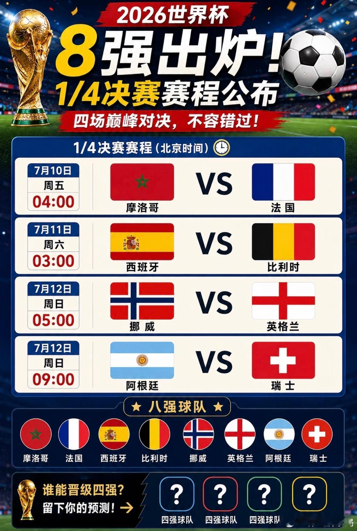世界杯8强全部产生世界杯 8强全部诞生，接下来是1/4比赛看点🇲🇦 摩洛哥 