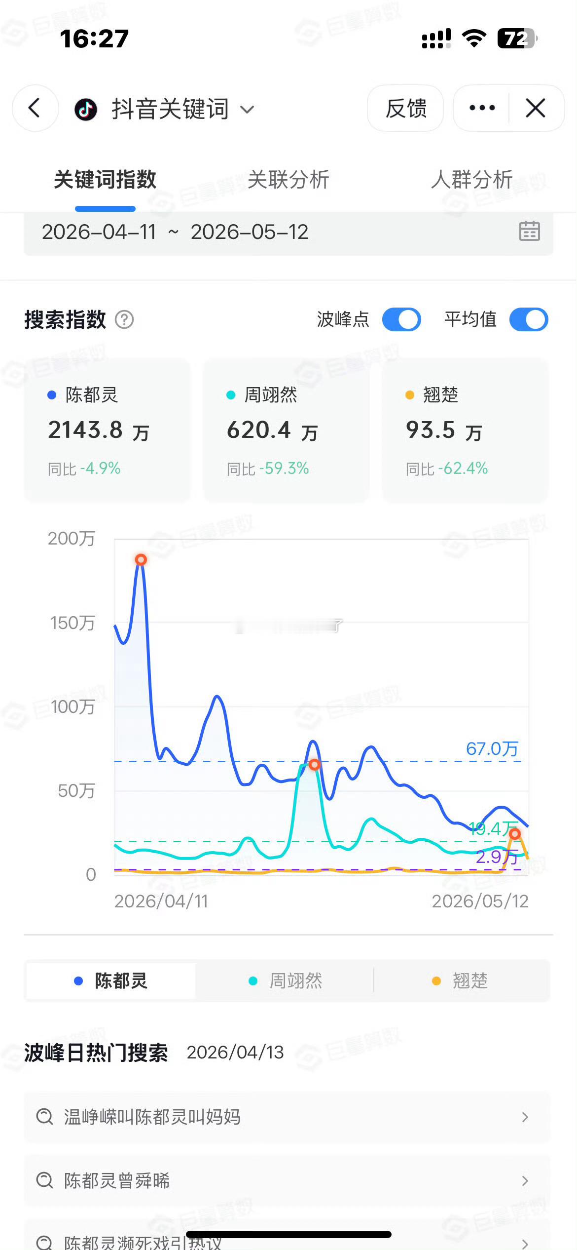 陈都灵翘楚绝对的戏眼儿