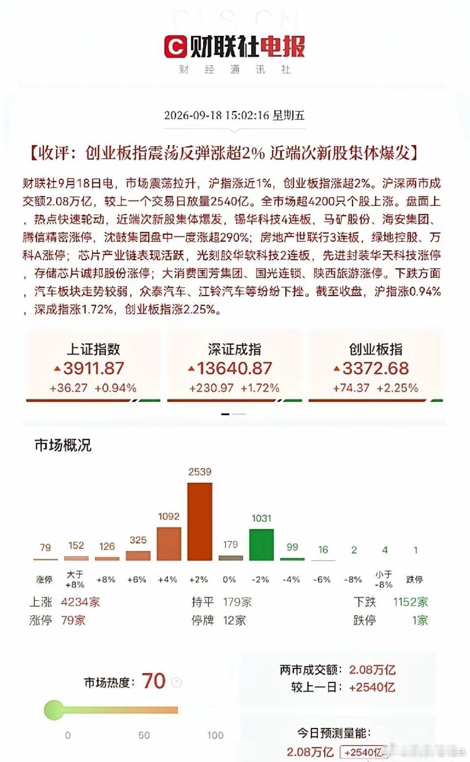 下周一坚定看多…9月18日，这么重要的日子，大A没有掉链子，太提气了！就冲这一点