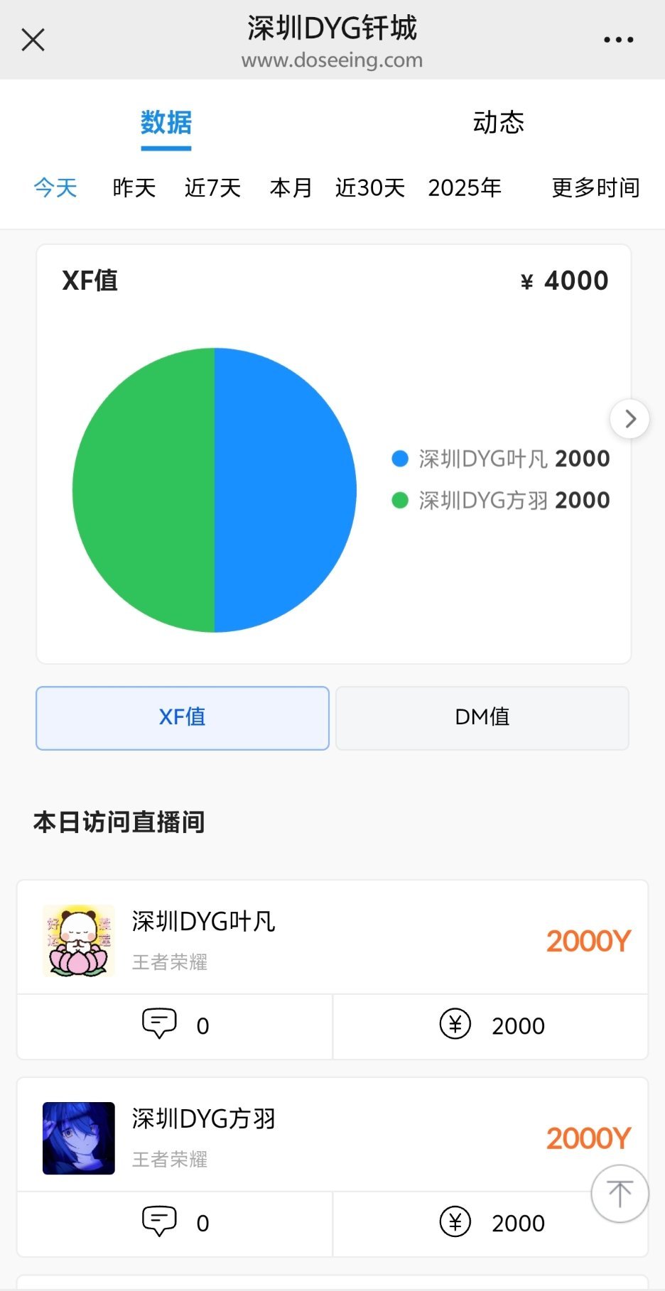 王者荣耀钎城 这只猪又去送💰了
