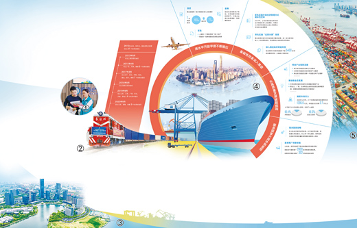 自贸试验区建设十周年 高水平对外开放蹄疾步稳