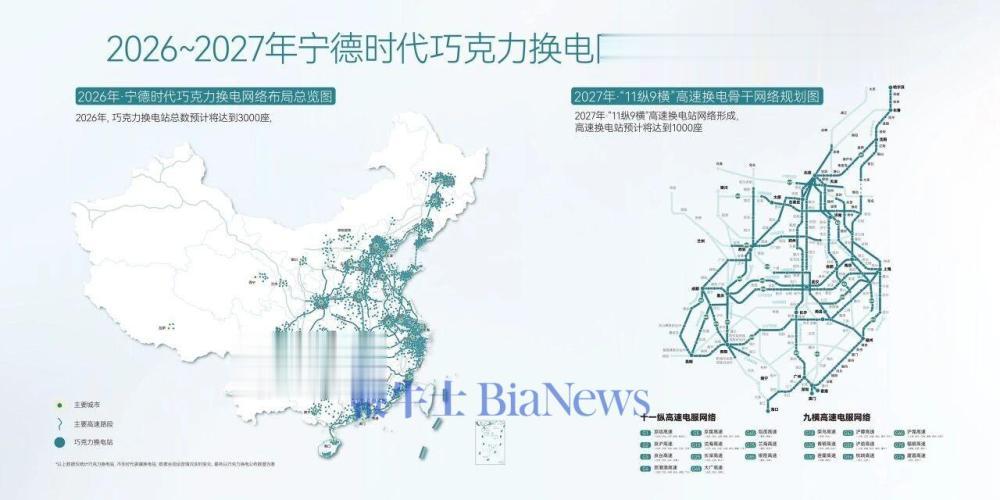 宁德时代：巧克力换电已累计落站1650座，今年底将突破3000座