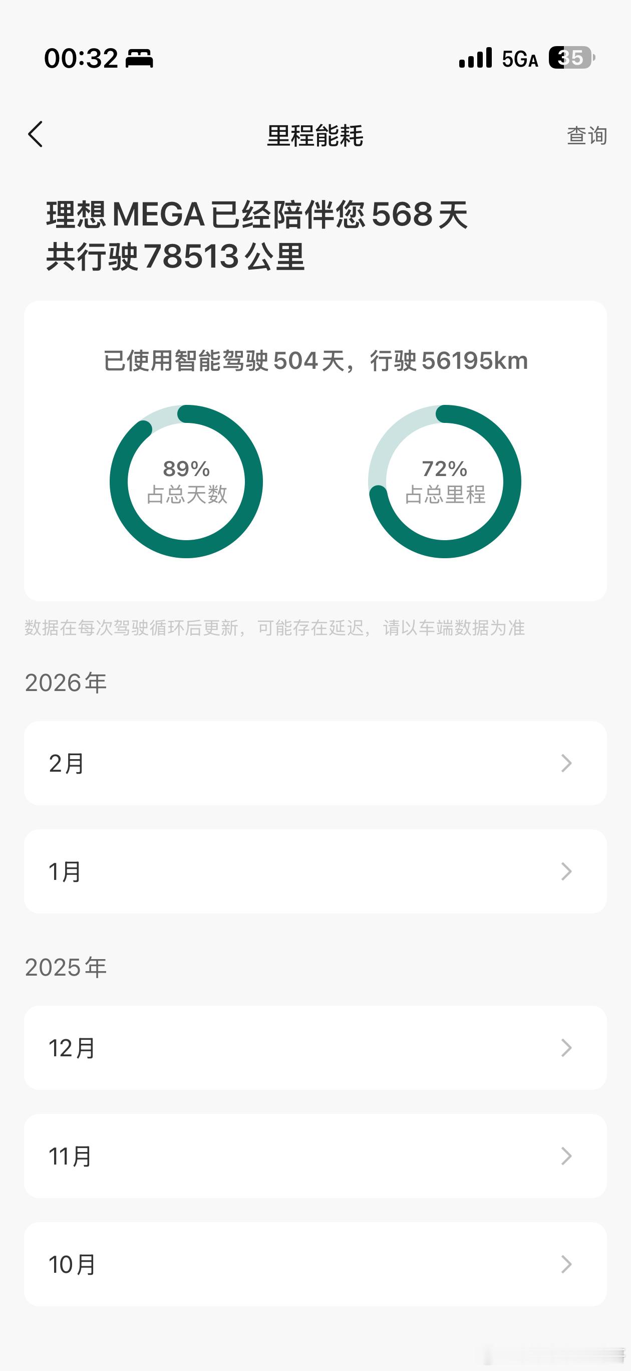 我发现跟我吹华子智驾最多的就是一些没车的🥲为什么敢用敢吹，因为他们又不开比如图