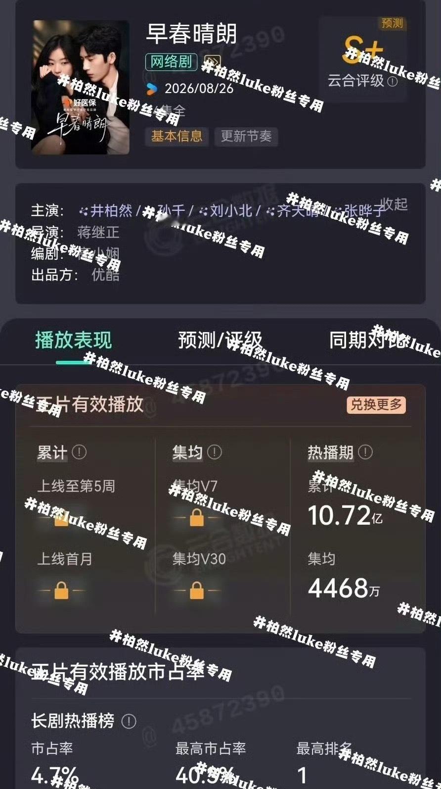 井柏然、孙千《早春晴朗》热播期云合集均4468w，暂成为优酷2026年冠！
早春