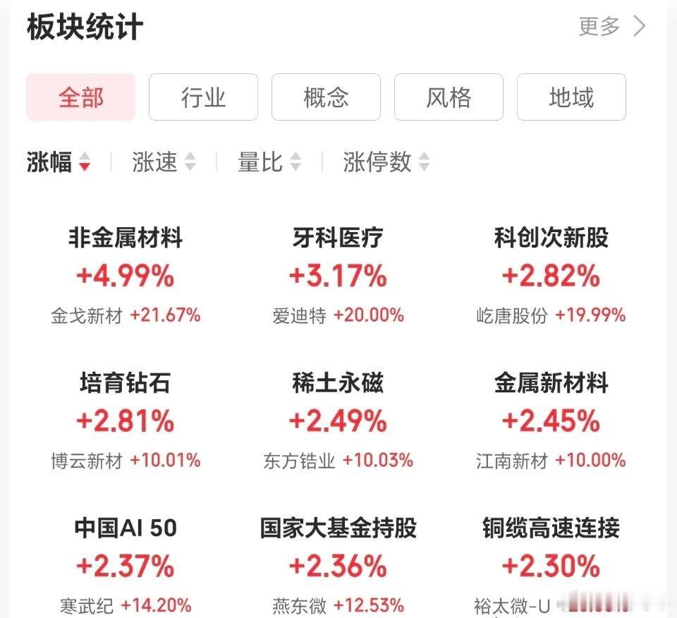 6.19 技术交易热门股点评（纯技术面）1. 大唐发电：顶部结构初现，优先考虑减