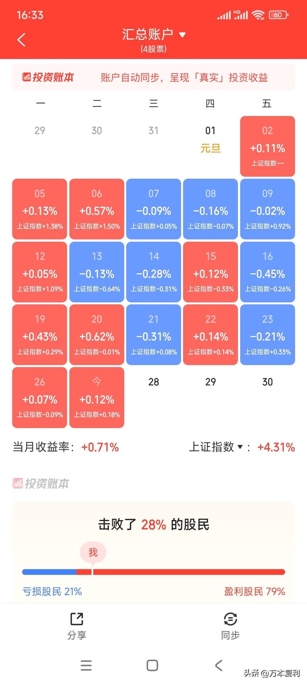 股市遍地捡钱的日子已经过去了。。。