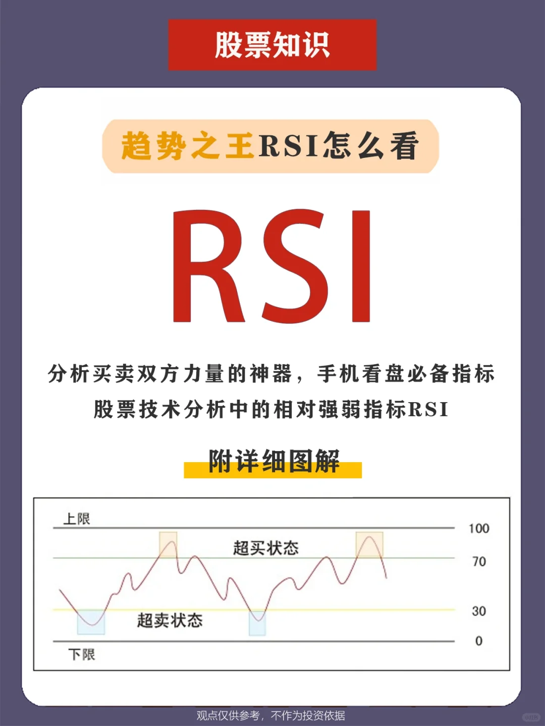 【股票技术指标科普】RSI