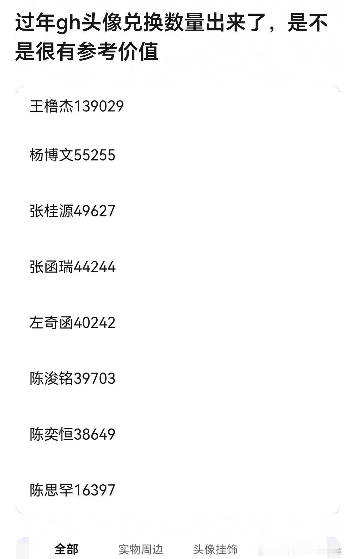 tf 🎀高会头像框兑换数量 高会泡泡
