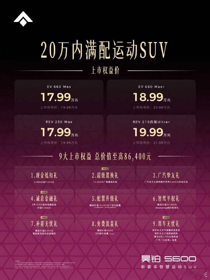 昊铂S600上市权益价17.99万起满配超值看了一圈20万内的SUV，昊铂S60