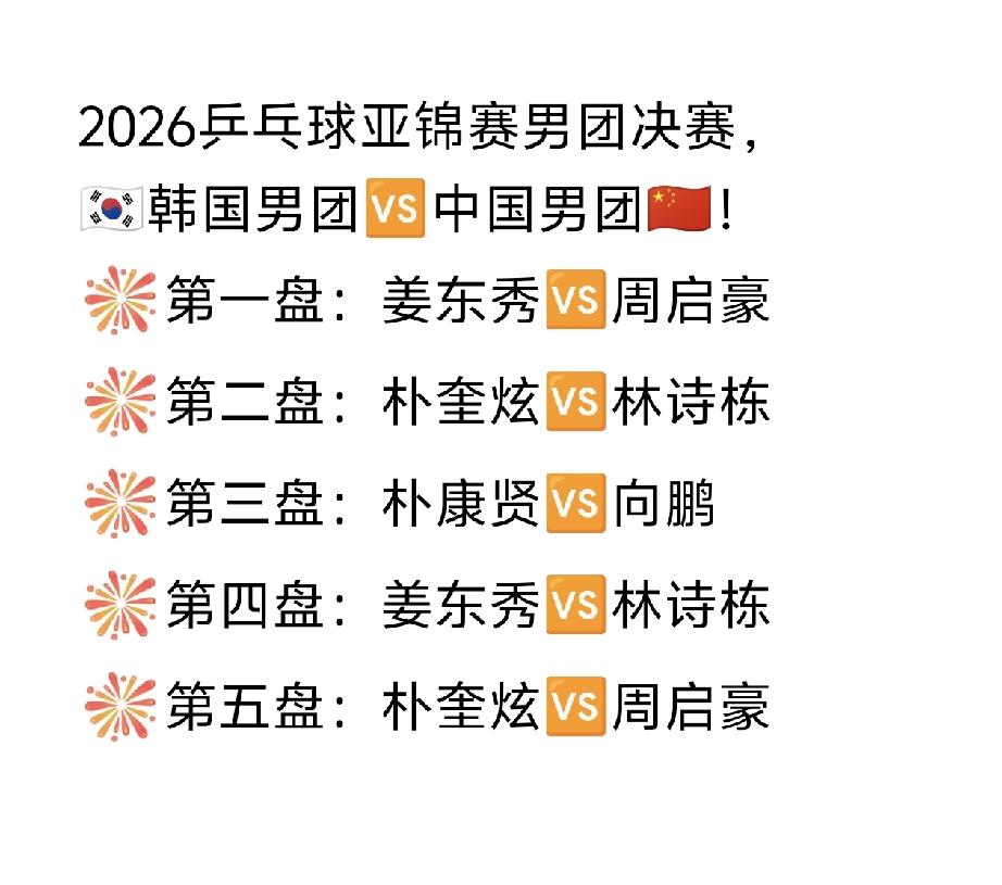 第一盘周启豪🇨🇳对阵姜东秀🇰🇷！
2026乒乓球亚锦赛男团决赛，
🇰?