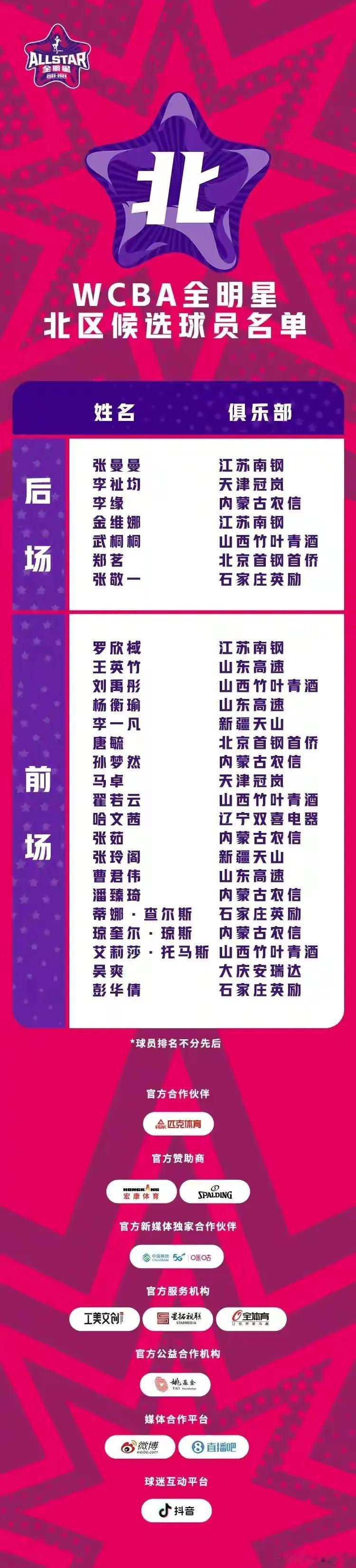 WCBA全明星投票进行中

微信小程序搜索中国篮球
点击进入该页面
就可以看到投