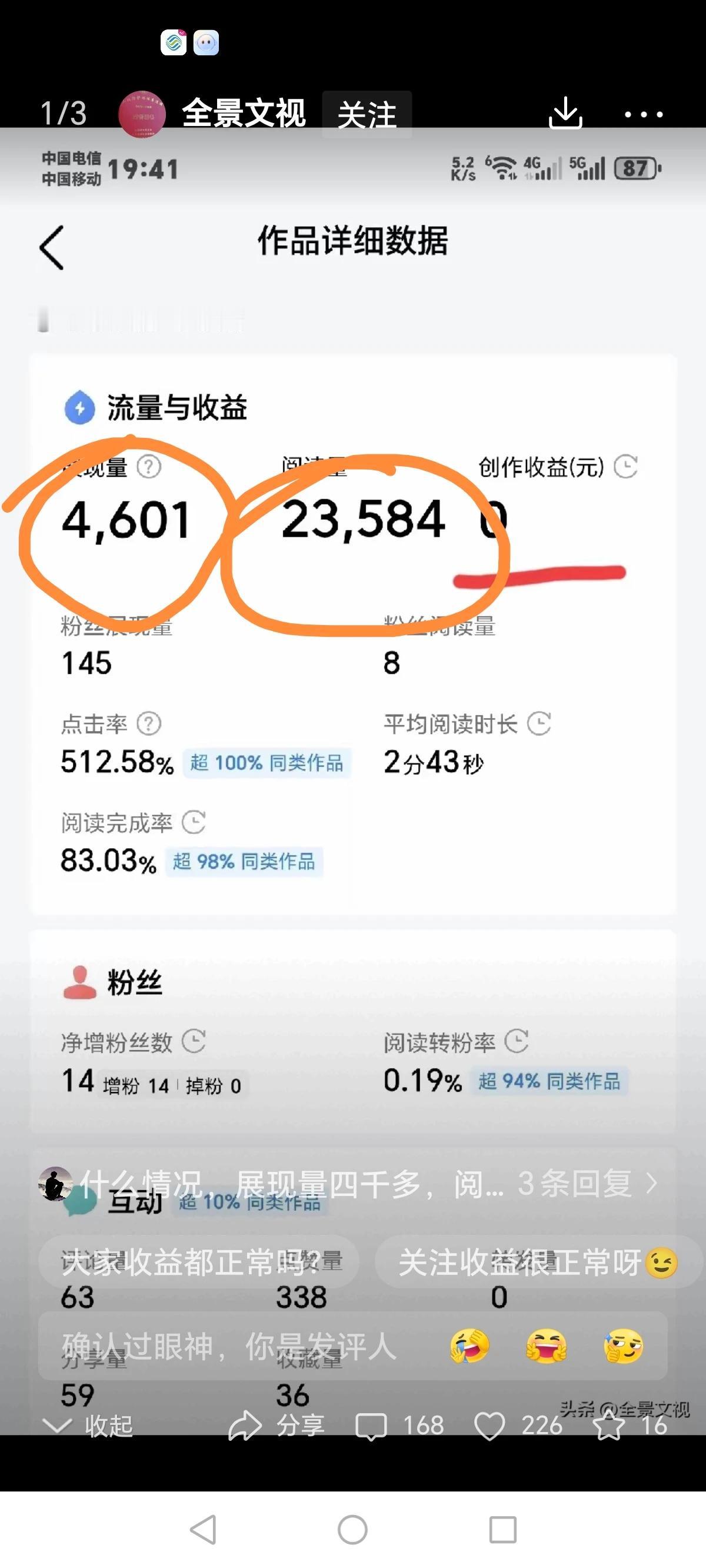 展现量4601，阅读量却只有22584，这样悬殊的差距，你不觉得背后可能存在问题