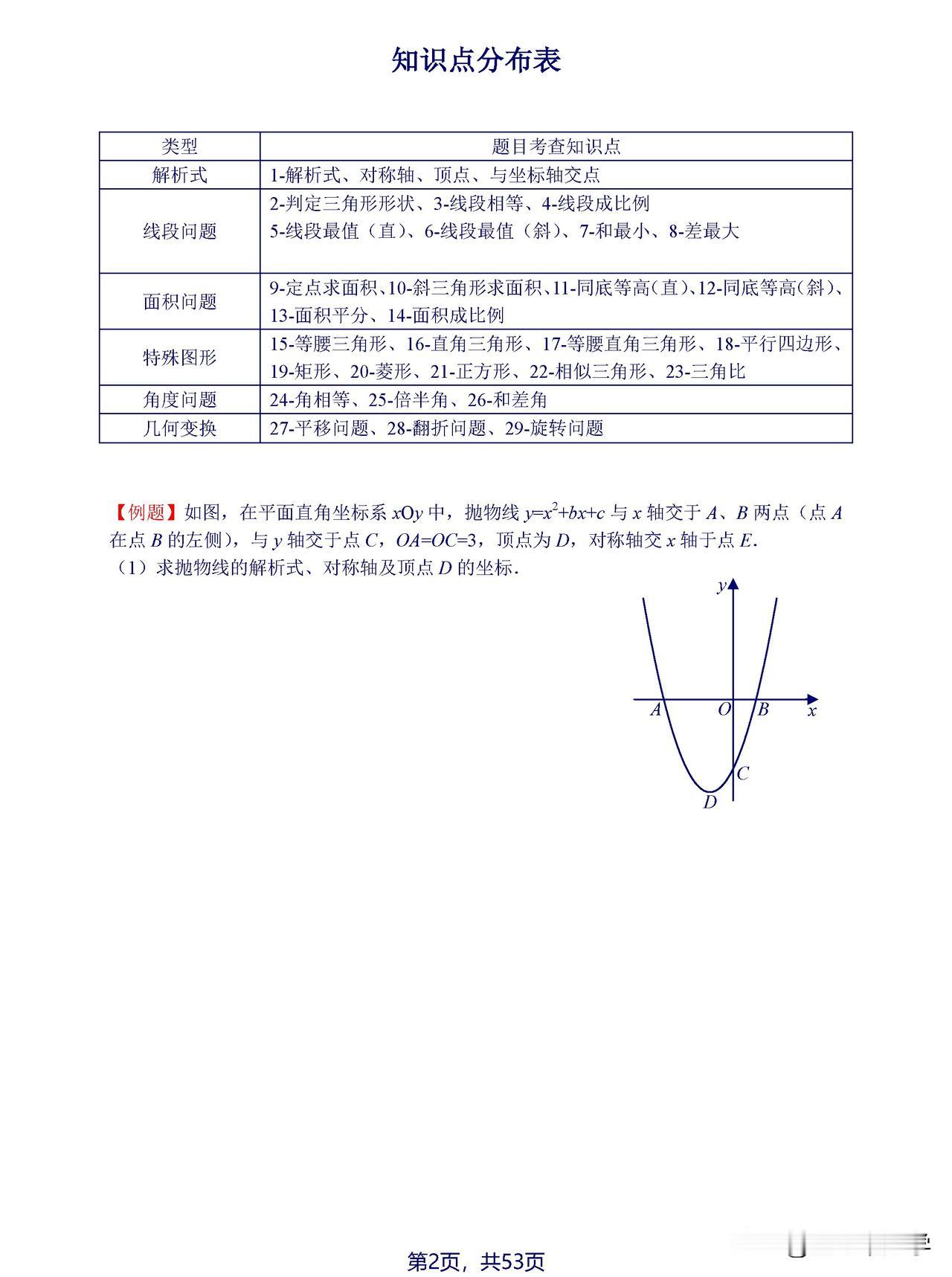 一题破万山——二次函数10个基本综合题型。
在一个函数图像里研究所有题型是一种怎