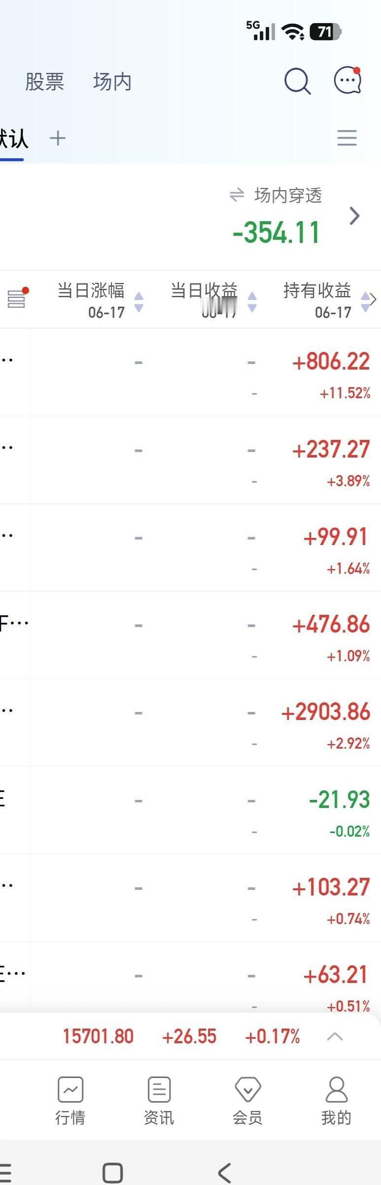 6月中下旬真要大跌？
这话我这两天刷到都快麻了，感觉各路大V像开了统一口径，我本
