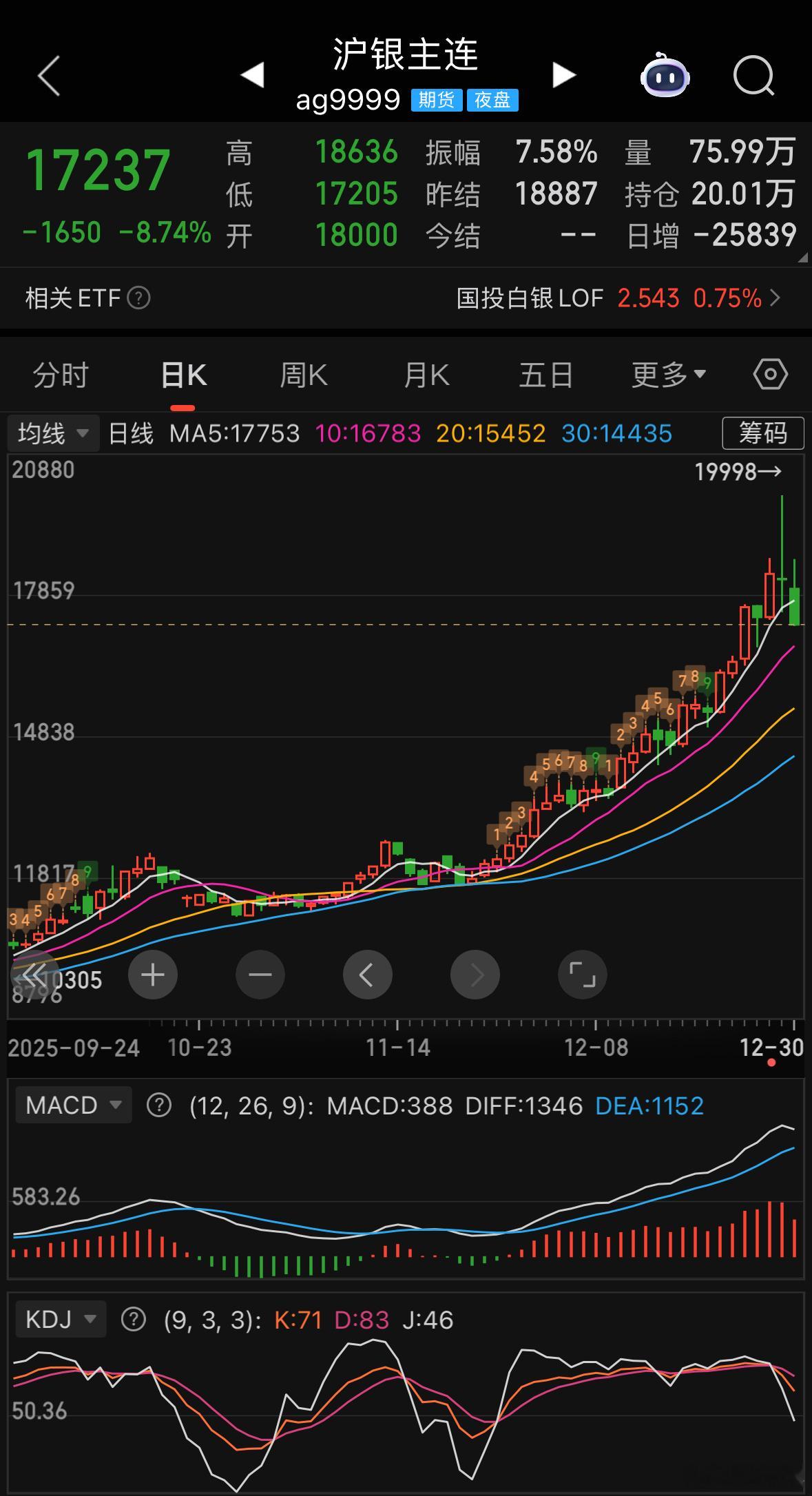黄金金价就好像我们工厂里面的产量，老板想节约成本，就会想办法请各职能部门努力，想