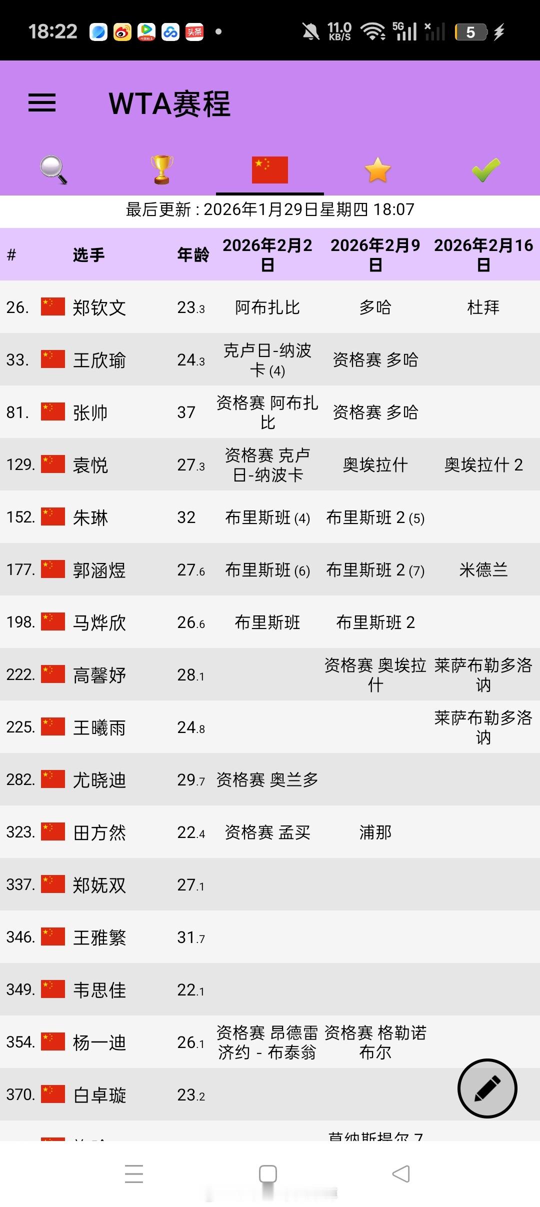 小花小草资讯 【澳网后】中国女网参赛计划 