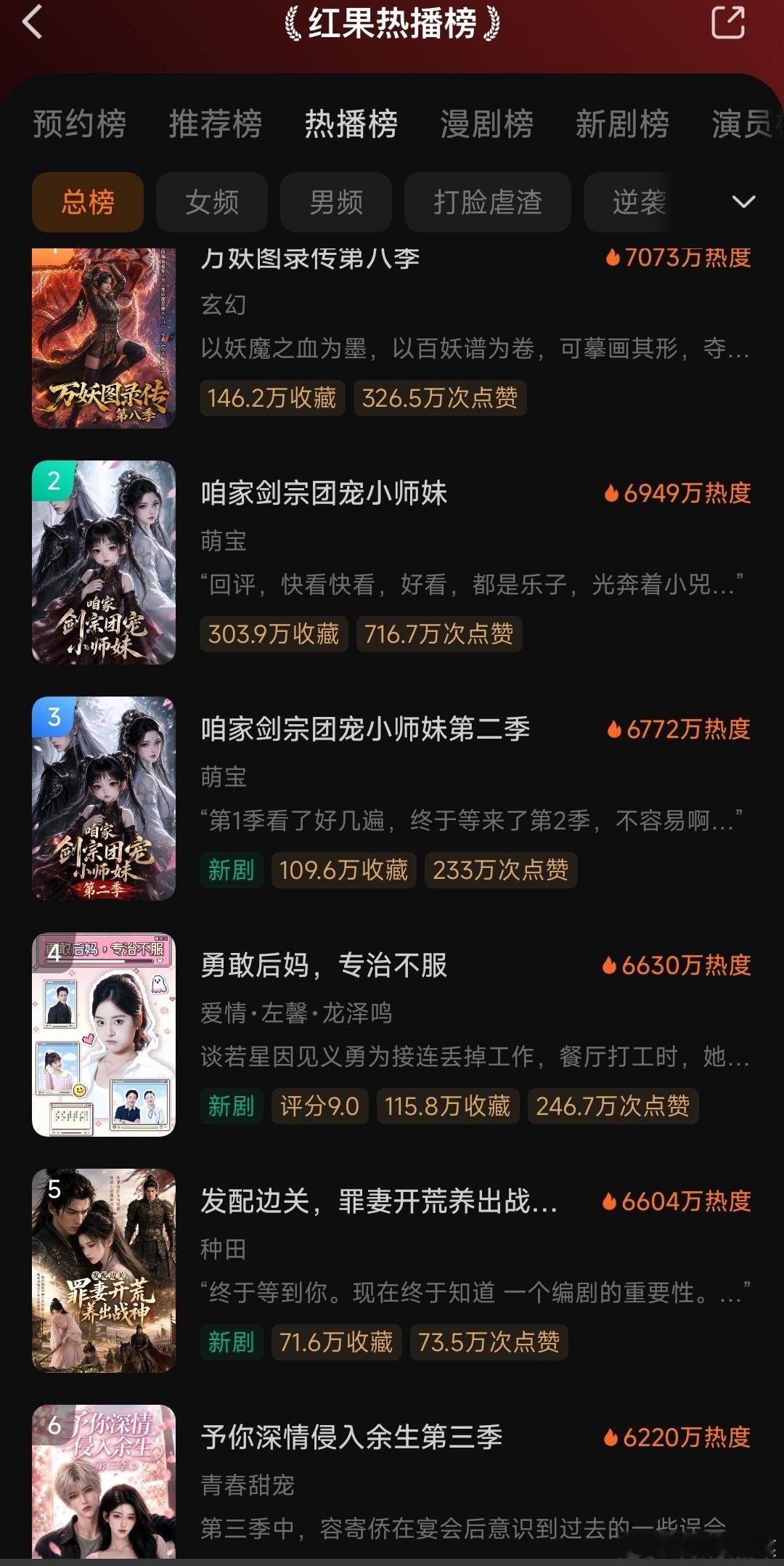 太惨了热播榜前十里面就剩一个真人短剧我还能说什么... 