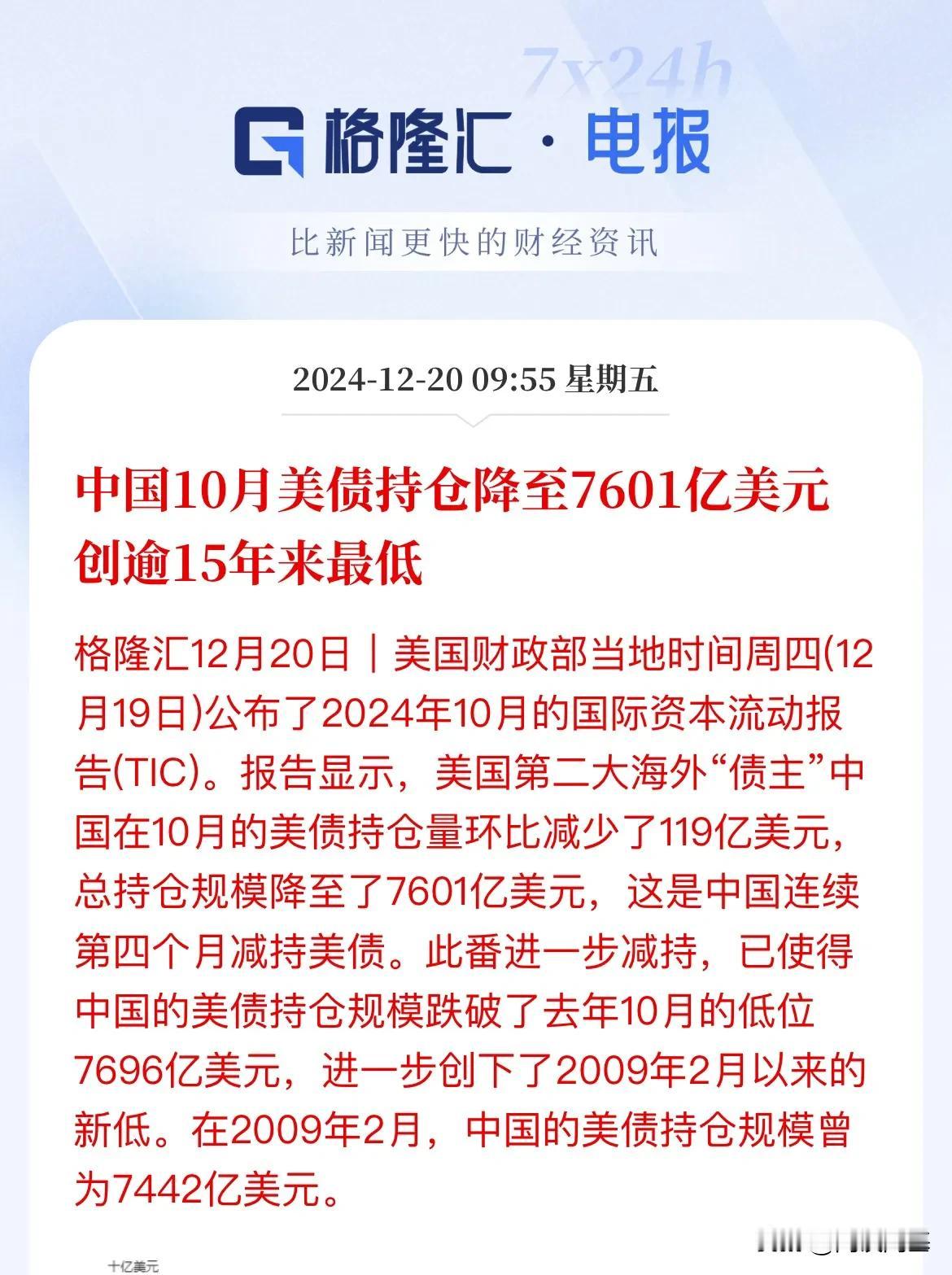 最新数据：中国10月继续减持美债119亿，为连续第四个月减持

美债持仓进一步降