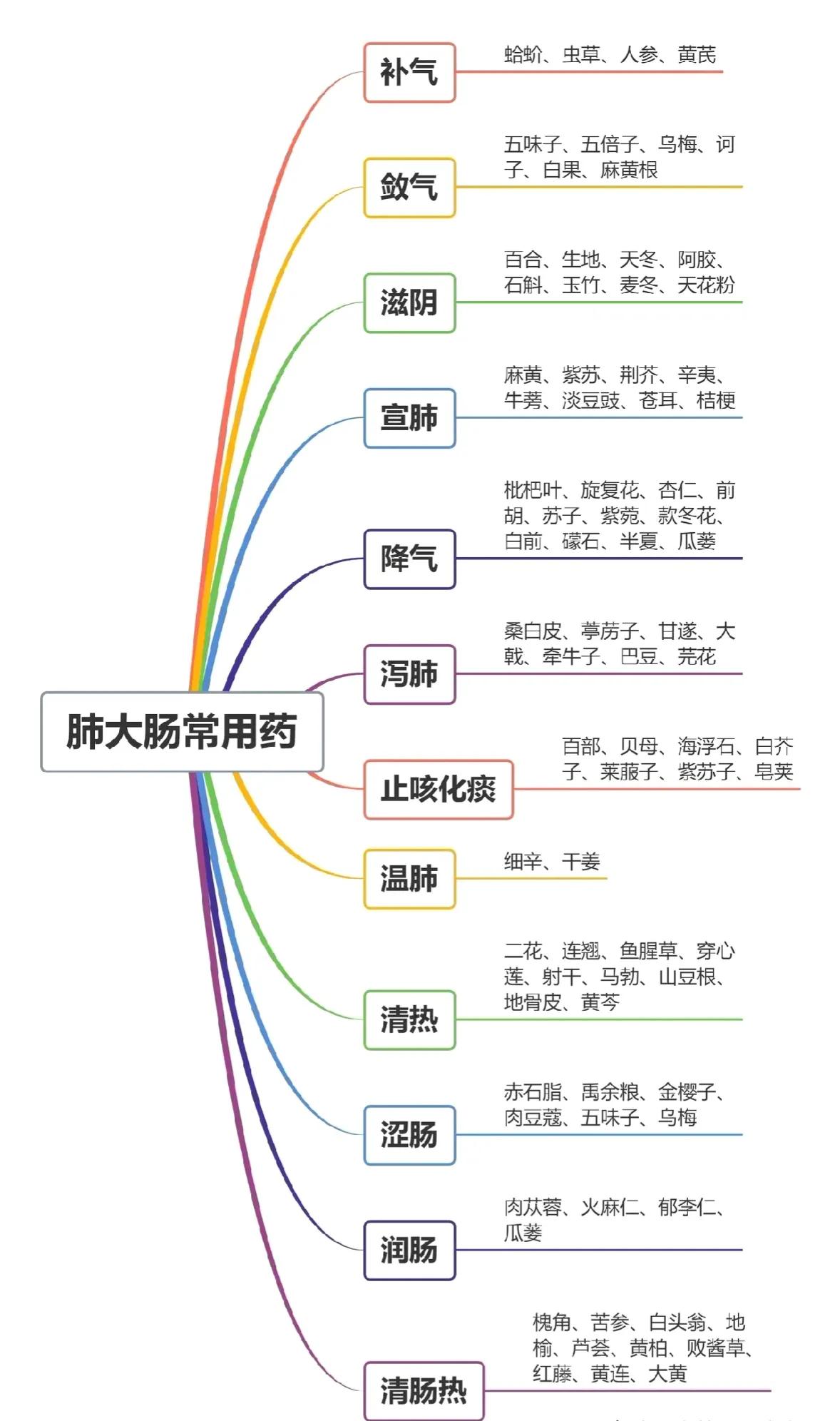 你是否经常听到“五脏六腑”这个词，但对其中的中药知识了解甚少？今天，我们将为你揭