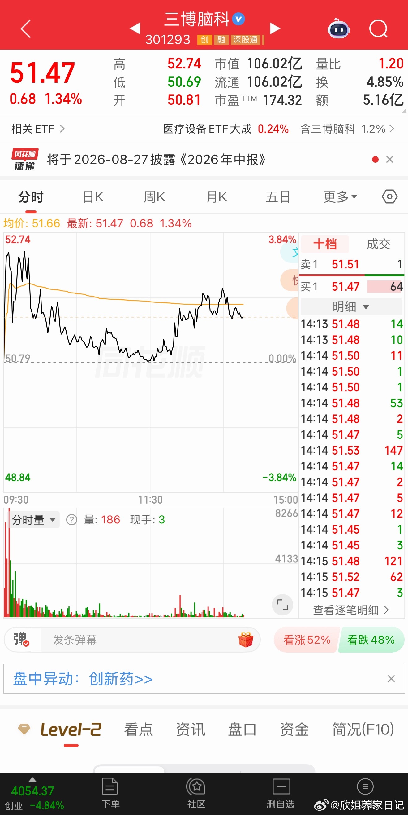 三博脑科明天会继续向上嘛 