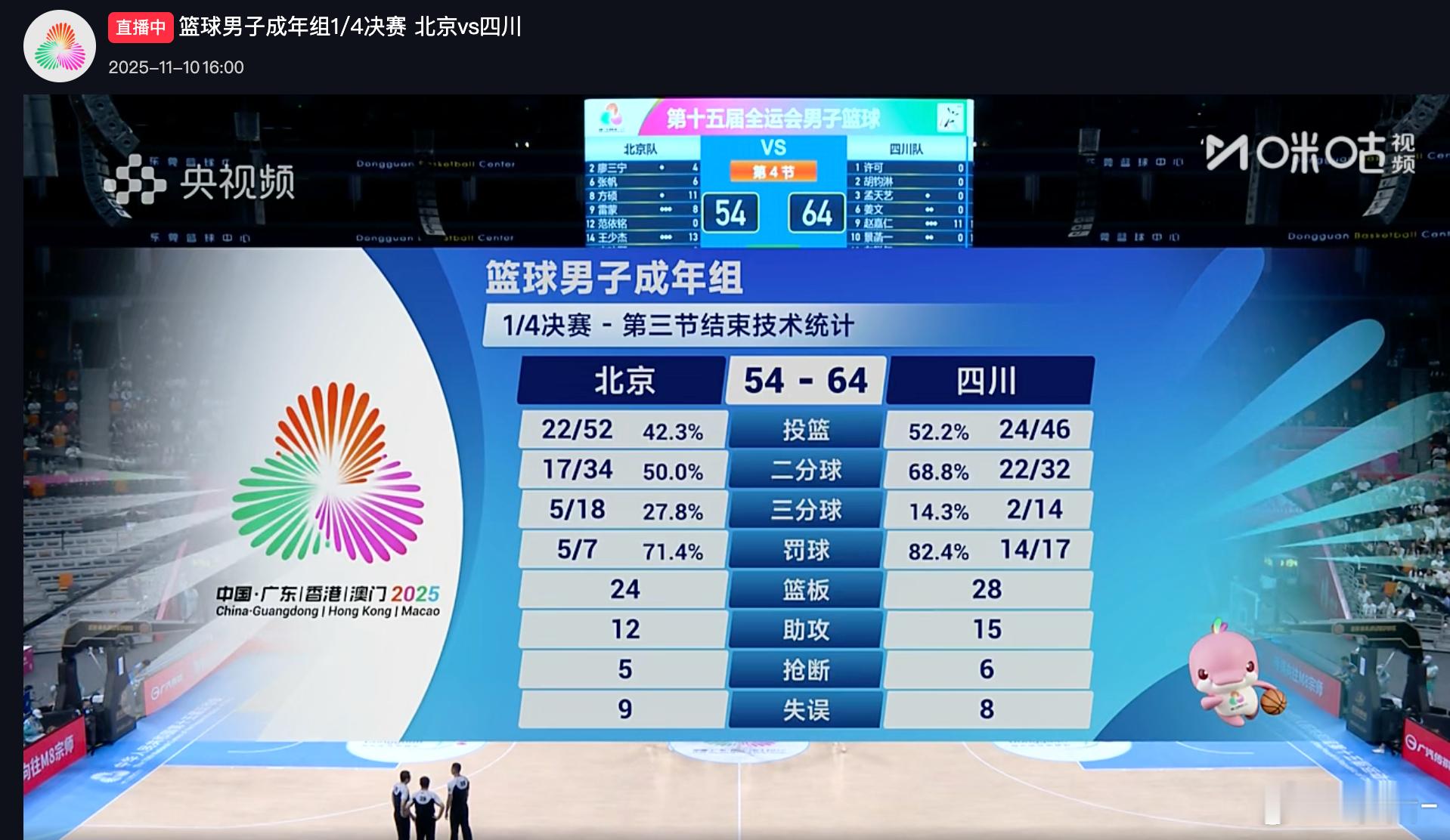 这两场1/4决赛下午这两场太焦灼了！三节结束，北京54-64四川，上海41-41
