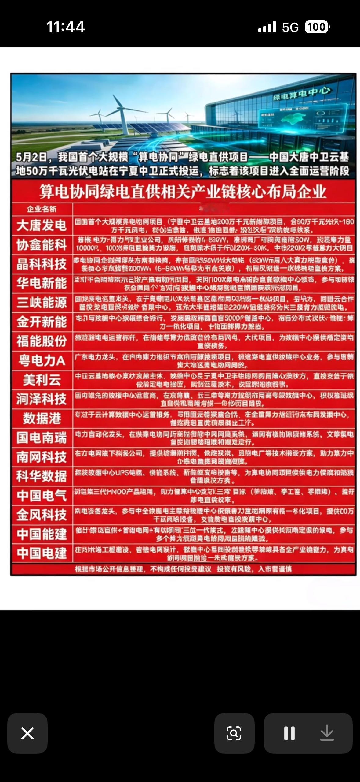 中国大功率风电项目正式投运，绿色能源未来可期！

中国大功率风电项目正式投运，绿
